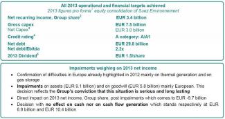 2013 Annual results