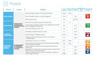 CSR objectives