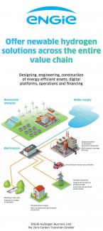 H2 strategy and value chain