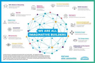 actwithengie_communities
