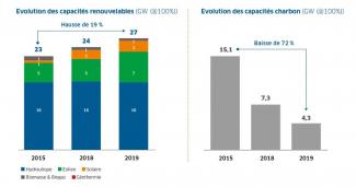 Des objectifs à 2030 sur la réduction de notre empreinte carbone
