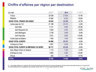 Résultats annuels 2014 : atteinte de tous les objectifs financiers