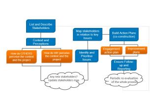 3. A toolkit designed with and for operational entities - 1