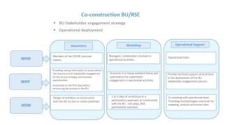 4. A training programme rolled out company-wide