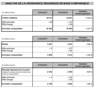 Informations financières au 31 mars 2017