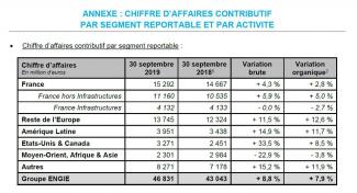 resultats Q3 tableau 3 annexe chiffres d'affaires