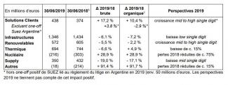 Résultats H1