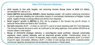 ENGIE 2018 results - Solid results confirming growth momentum