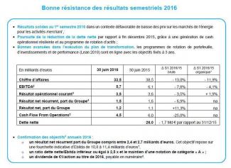 Bonne résistance des résultats semestriels 2016