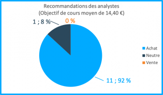 graph VF