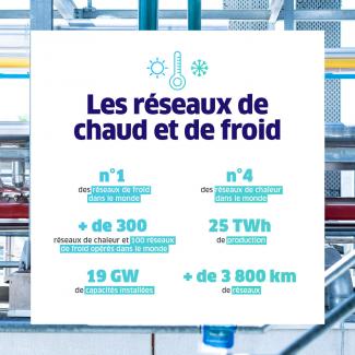 chiffres clés chaud froid