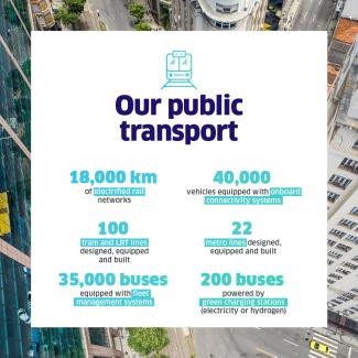 chiffres clés transports publics EN