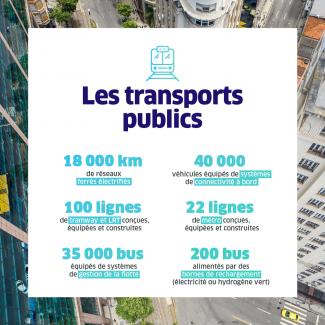 chiffres clés transports publics FR