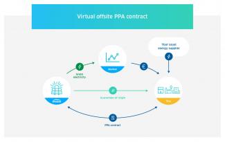 PPa_virtuel