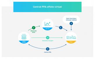 PPA_virtuel