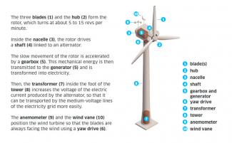 Wind turbine description
