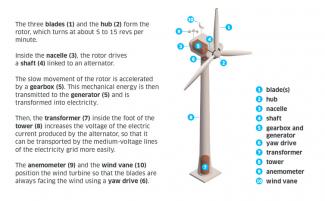 Hey ENGIE, how do wind turbines work?