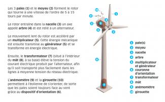 Description éolienne