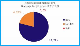Financial graph