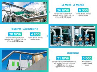 Chiffres-clés biométhane