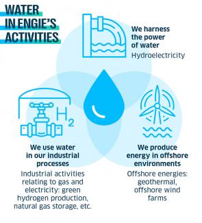 Infographic ENGIE water