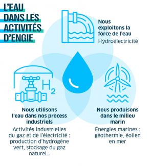 infographie ENGIE eau