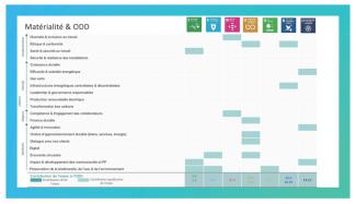 ENGIE-enjeux-materiels-et-cibles-ODD_2