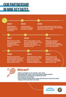 infographic Rolland Garros