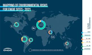Mapping of environmental risks