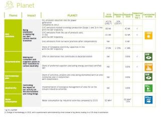Tableau Planete