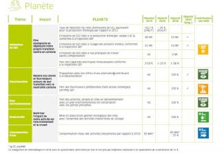 Tablau Planete FR