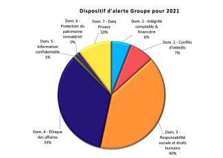 camembert_dispositif-alerte-groupe-2021