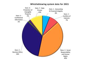 cheese_whistleblowing-system-data-2021
