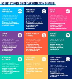 infographie offre décarbonation
