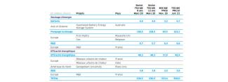 tableau 2