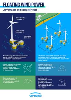 Offshore wind energy