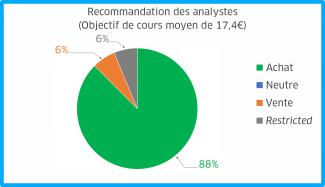consensus_graph_VF_2023