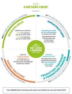 graph 4 métiers coeurs