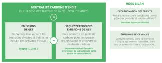 tableau neutralité carbone