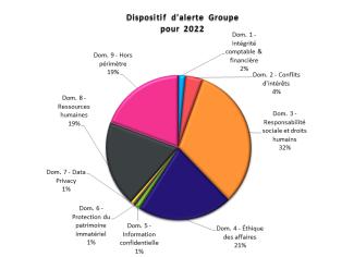 camembert_dispositif-alerte-groupe-2022