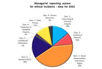 cheese_-managerial-reporting-for-ethical-incidents-2022