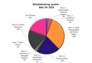 cheese_whistleblowing-system-data-2022
