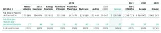tableau Heures de formation