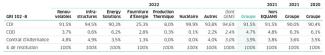 Effectifs ENGIE 2022 - Types de contrats