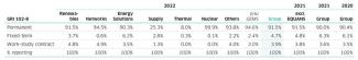 ENGIE Workforce 2022 - Contract types