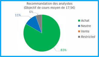 Consensus graph 2023 FR