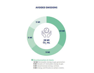 Avoided emissions