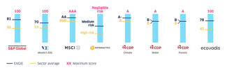 Notations-RSE-2022-EN