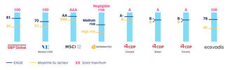 Notations_RSE_2022-FR