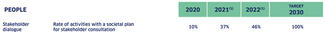 Objectif Engagement Parties Prenantes VENG